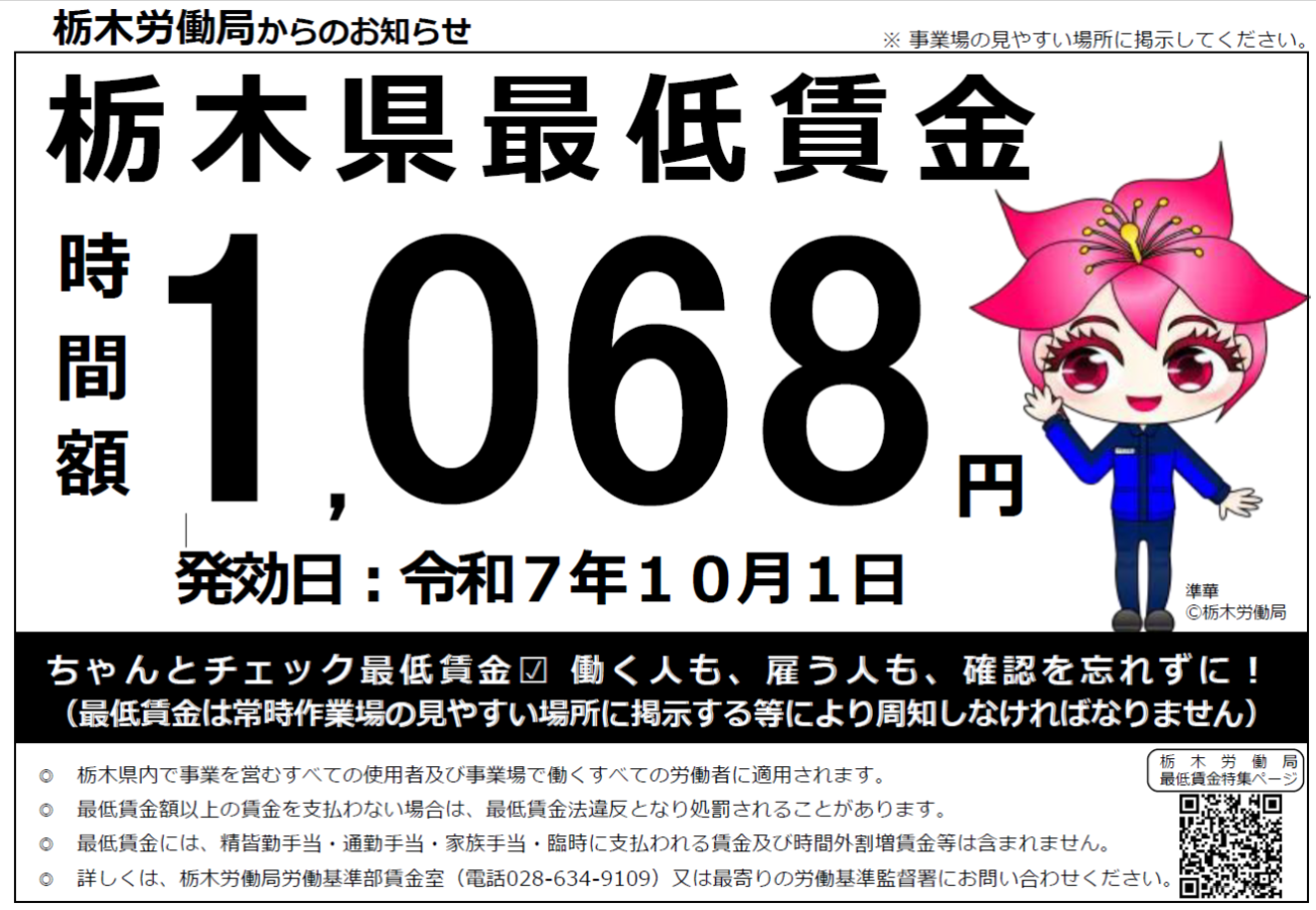 栃木県 最低賃金が1,068円に改定